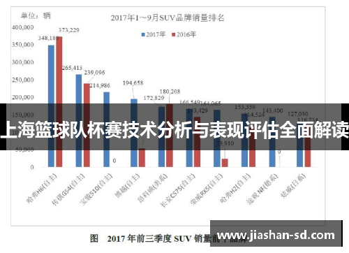 上海篮球队杯赛技术分析与表现评估全面解读